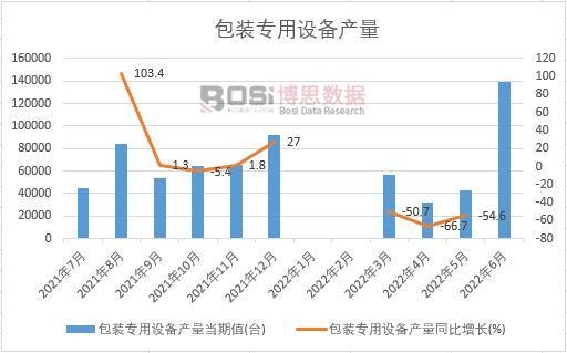 2022���ϰ����Ї����b�����O(sh��)��a(ch��n)���¶Ƚy(t��ng)Ӌ(j��)