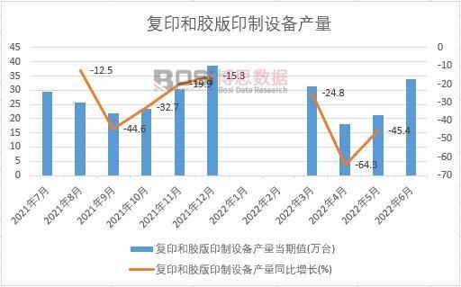 2022���ϰ����Ї���(f��)ӡ���z��ӡ���O(sh��)��a(ch��n)���¶Ƚy(t��ng)Ӌ