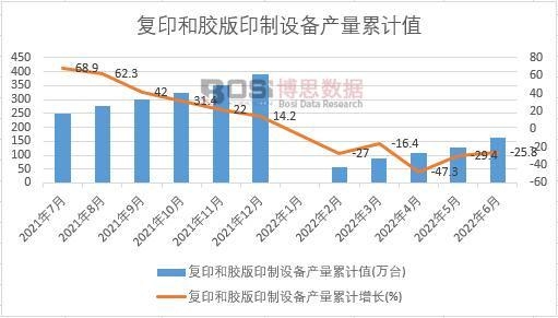 ��(f��)ӡ���z��ӡ���O(sh��)��a(ch��n)����Ӌ(j��)