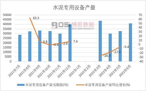 2022���ϰ����Ї�ˮ�������O��a(ch��n)���¶Ƚy(t��ng)Ӌ