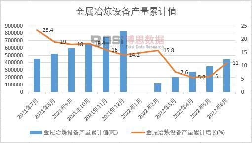 ����ұ���O(sh��)��a(ch��n)����Ӌ