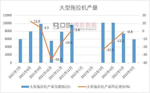 2022���ϰ����Ї����������C�a(ch��n)���¶Ƚy(t��ng)Ӌ