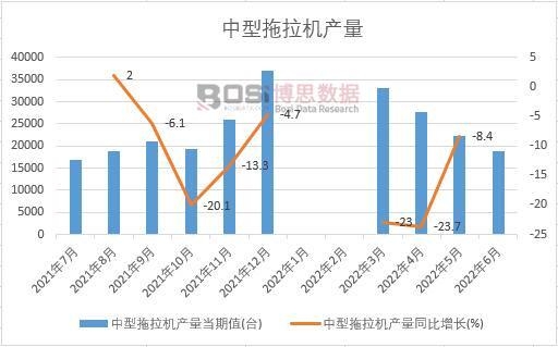 2022���ϰ����Ї����������C(j��)�a(ch��n)���¶Ƚy(t��ng)Ӌ(j��)