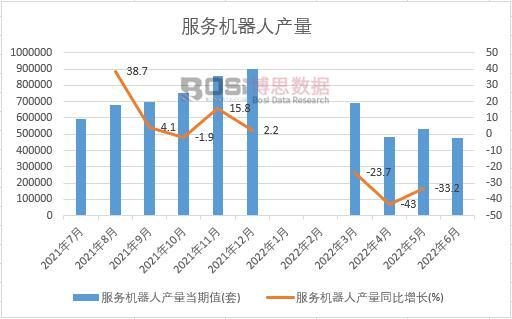 2022���ϰ����Ї�(gu��)����(w��)�C(j��)���ˮa(ch��n)���¶Ƚy(t��ng)Ӌ(j��)