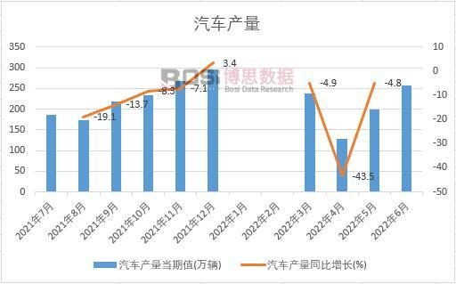 2022���ϰ����Ї���܇�a���¶ȽyӋ