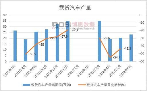 2022���ϰ����Ї��d؛��܇�a(ch��n)���¶Ƚy(t��ng)Ӌ(j��)