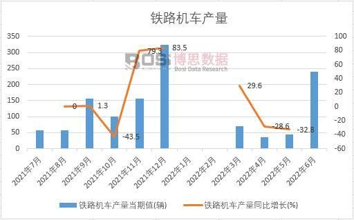 2022���ϰ����Ї�(gu��)�F·�C(j��)܇(ch��)�a(ch��n)���¶Ƚy(t��ng)Ӌ(j��)