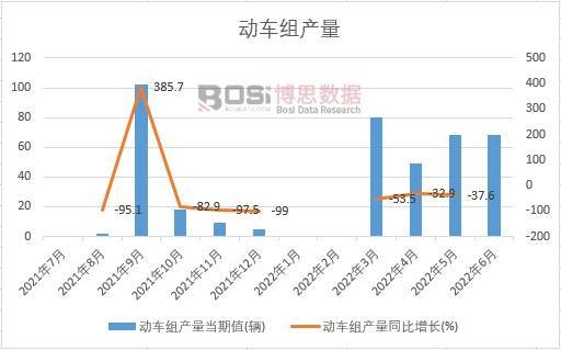 2022���ϰ����Ї���܇�M�a(ch��n)���¶Ƚy(t��ng)Ӌ(j��)