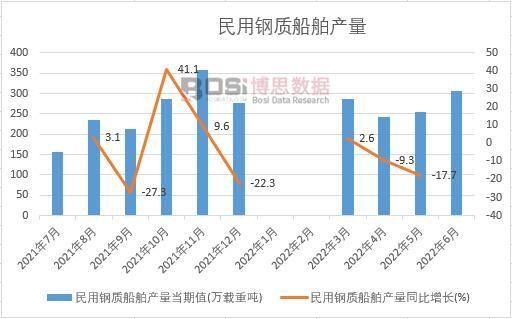 2022���ϰ����Ї�(gu��)������|(zh��)�����a(ch��n)���¶Ƚy(t��ng)Ӌ(j��)