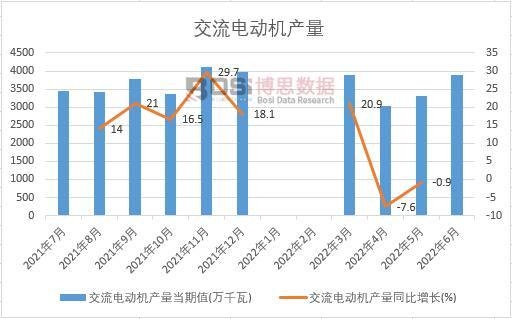 2022���ϰ����Ї�����늄әC(j��)�a(ch��n)���¶Ƚy(t��ng)Ӌ(j��)