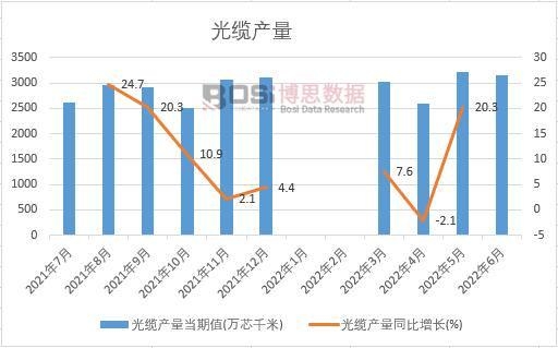 2022���ϰ����Ї����|�a(ch��n)���¶Ƚy(t��ng)Ӌ