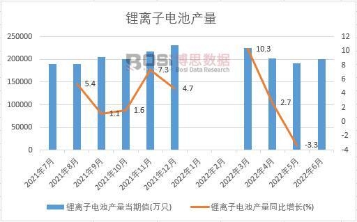 2022���ϰ����Ї���x��늳خa(ch��n)���¶Ƚy(t��ng)Ӌ(j��)