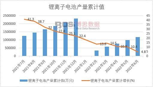 ��x��늳خa(ch��n)����Ӌ(j��)