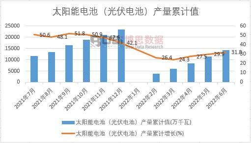 ̫���늳أ����늳أ��a(ch��n)����Ӌ