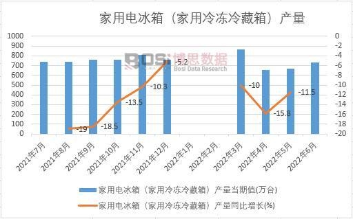 2022���ϰ����Ї�����늱��䣨�����������䣩�a(ch��n)���¶Ƚy(t��ng)Ӌ(j��)