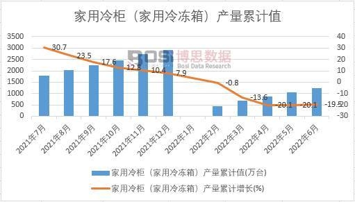������񣨼�������䣩�a(ch��n)����Ӌ(j��)