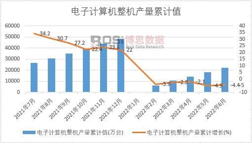 ���Ӌ(j��)��C(j��)���C(j��)�a(ch��n)����Ӌ(j��)