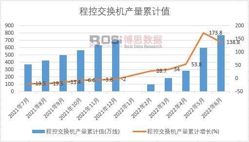 �̿ؽ��Q�C�a(ch��n)����Ӌ