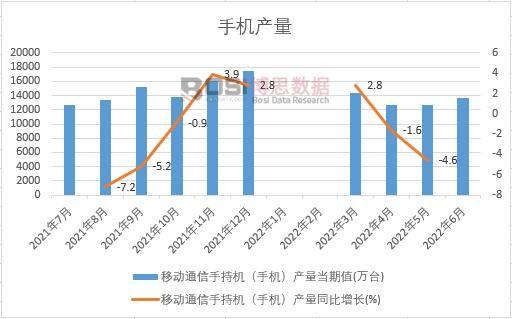 2022���ϰ����Ї��֙C(j��)�a(ch��n)���¶Ƚy(t��ng)Ӌ