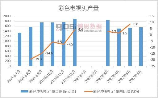 2022���ϰ����Ї�(gu��)��ɫ�ҕ�C(j��)�a(ch��n)���¶Ƚy(t��ng)Ӌ(j��)