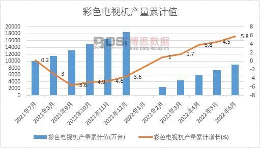 ��ɫ�ҕ�C(j��)�a(ch��n)����Ӌ(j��)