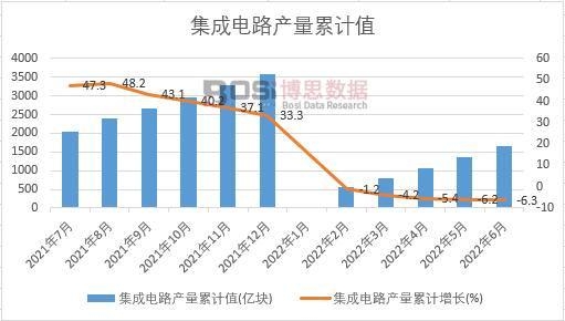 �����·�a(ch��n)����Ӌ(j��)