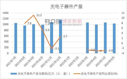 2022���ϰ����Ї�����������a���¶Ƚy(t��ng)Ӌ