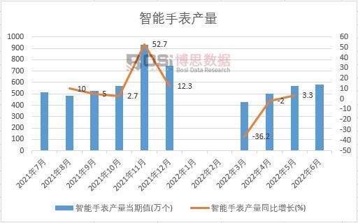 2022���ϰ����Ї�(gu��)�����ֱ��a(ch��n)���¶Ƚy(t��ng)Ӌ(j��)