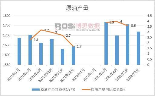2022���ϰ����Ї�(gu��)ԭ�ͮa(ch��n)���¶Ƚy(t��ng)Ӌ(j��)