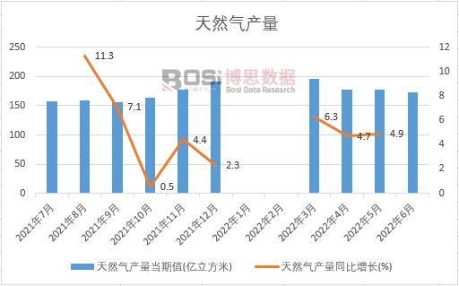 2022���ϰ����Ї���Ȼ��a(ch��n)���¶Ƚy(t��ng)Ӌ
