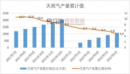 ��Ȼ��a(ch��n)����Ӌ