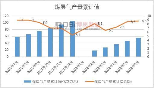 ú�Ӛ�a(ch��n)����Ӌ