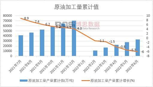 ԭ�ͼӹ����a(ch��n)����Ӌ