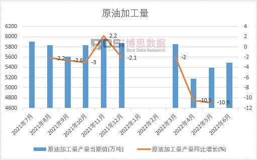 2022���ϰ����Ї�ԭ�ͼӹ����¶Ƚy(t��ng)Ӌ