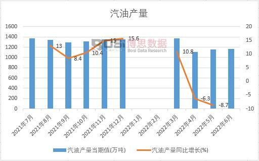 2022���ϰ����Ї�(gu��)���ͮa(ch��n)���¶Ƚy(t��ng)Ӌ(j��)