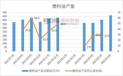 2022���ϰ����Ї�ȼ���ͮa(ch��n)���¶Ƚy(t��ng)Ӌ(j��)