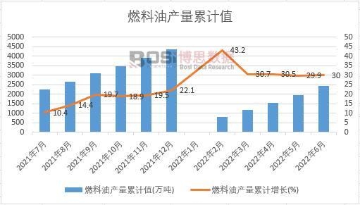 ȼ���ͮa(ch��n)����Ӌ(j��)