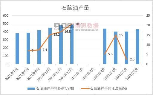 2022���ϰ����Ї�(gu��)ʯ�X�ͮa(ch��n)���¶Ƚy(t��ng)Ӌ(j��)