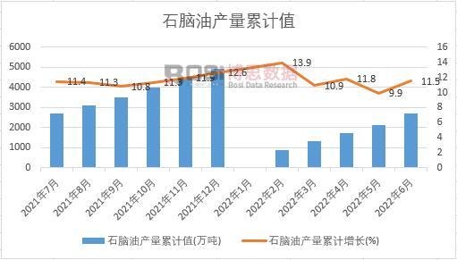 ʯ�X�ͮa(ch��n)����Ӌ(j��)