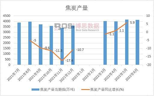 2022���ϰ����Ї���̿�a(ch��n)���¶Ƚy(t��ng)Ӌ(j��)