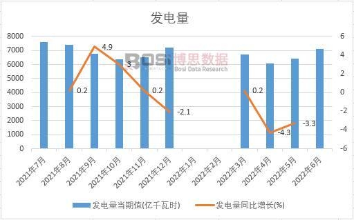 2022���ϰ����Ї��l(f��)����¶Ƚy(t��ng)Ӌ(j��)