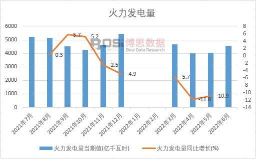 2022���ϰ����Ї������l(f��)����¶Ƚy(t��ng)Ӌ