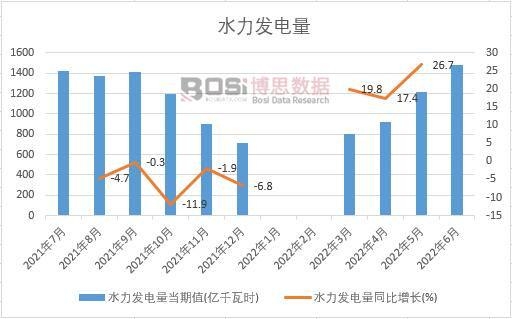 2022���ϰ����Ї�(gu��)ˮ���l(f��)����¶Ƚy(t��ng)Ӌ(j��)