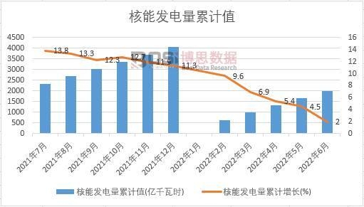 ���ܰl(f��)�����Ӌ(j��)