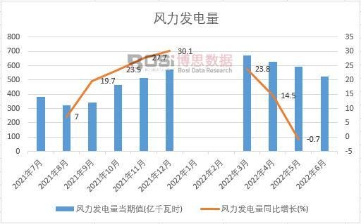 2022���ϰ����Ї��L���l(f��)����¶Ƚy(t��ng)Ӌ