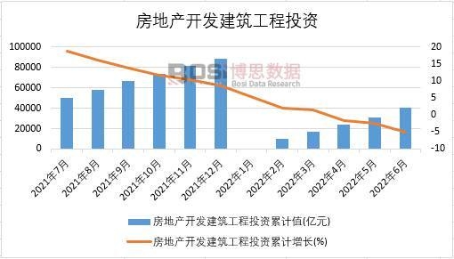 2022���ϰ����Ї����خa(ch��n)�_�l(f��)��������Ͷ�Y�¶Ƚy(t��ng)Ӌ