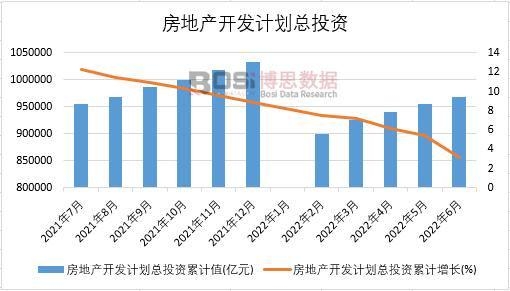 2022���ϰ����Ї����خa(ch��n)�_�l(f��)Ӌ����Ͷ�Y�¶Ƚy(t��ng)Ӌ