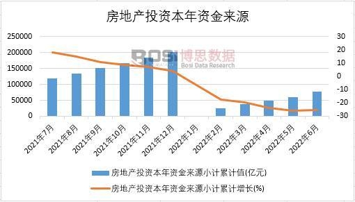 2022���ϰ����Ї����خa(ch��n)Ͷ�Y�����Y����Դ�¶Ƚy(t��ng)Ӌ