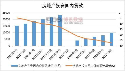 2022���ϰ����Ї�(gu��)���خa(ch��n)Ͷ�Y��(gu��)��(n��i)�J���¶Ƚy(t��ng)Ӌ(j��)