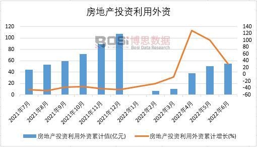 2022���ϰ����Ї�(gu��)���خa(ch��n)Ͷ�Y�������Y�¶Ƚy(t��ng)Ӌ(j��)